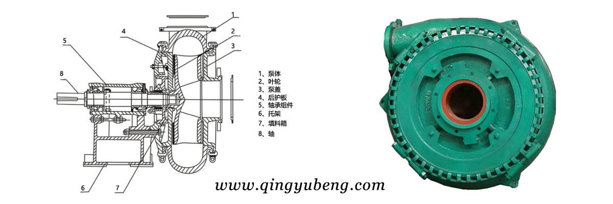  耐磨大顆粒泥砂泵