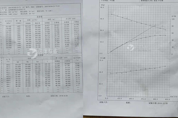 遠洋牌耐磨抽沙泵性能參數(shù)表